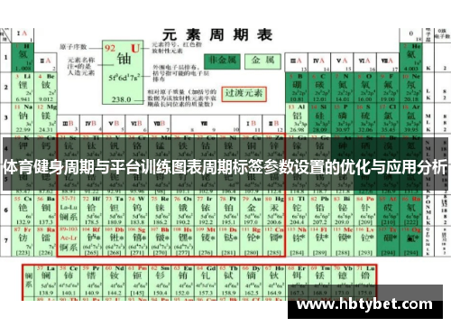 体育健身周期与平台训练图表周期标签参数设置的优化与应用分析